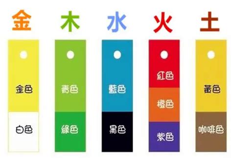 五行珠顏色意思|五行顏色代表什麼？揭開五行顏色與五行元素的奧祕